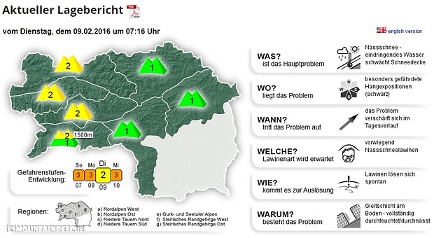 Lawinenlagebericht