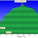 <b>Profilo altimetrico Alpe di Giumello.</b>