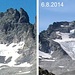 Ich war auf den Tag genau vor 5 Jahren schon einmal hier. Man vergleiche die beiden Fotos der Schneebedeckung des Gletschers (Ich glaube allerdings nicht, dass man den Rueckgang der Schneebedeckung als Trend bezeichnen kann. Das hier scheint mir eher die natuerliche Variation von Jahr zu Jahr zu sein. Vielleicht kann ein Experte das beurteilen). Die alte Normalroute wuerde von links unten ueber den Gletscher in den Pizolsattel fuehren. Die neue Route (blau-weiss markiert und stellenweise mit Stahlseil gesichert, T4) fuehrt in einem Bogen links ueber Felsen und den Felsgrat mit Punkt 2813m zum Pizolsattel (2789m).   