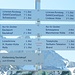 Massig Auswahl am Lünersee