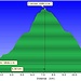 <b>Profilo altimetrico Rifugio Passo di Vizze.</b>