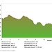 Profil Waldstatt - Gossau