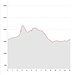 Grafik