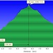 <b>Profilo altimetrico Alpe Torta.</b>