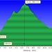 <b>Profilo altimetrico Croci d'Occo e Rifugio Alpe Caviano.</b>
