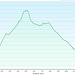 Anello al Lago delle Pigne: profilo altimetrico.