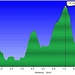 <b>Profilo altimetrico Alp de Pian Doss.</b>