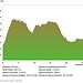 Profilo dell'escursione: alla salita bisogna togliere 700 metri e 2.3 Km (il profilo parte da Camorino, ma io ho evitato la salita fino all'alpe Croveggia)