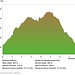 Profilo altimetrico della parte in Val d'Ambra