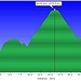 <b>Profilo altimetrico Alpe d'Orimento.</b>