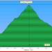 Profilo altimetrico Monte Tabòr