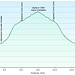 Profilo altimetrico dell'escursione.