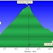 <b>Profilo altimetrico Rifugio Alp de Palazi.</b>