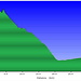 <b>Profilo altimetrico Monte Tamaro Bike & Hike.</b>
