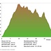 Das Profil der heutigen Tour. Gut zu erkennen der steile Aufstieg zum Brisen, der Glattgrat etwa bei Km 12, der Oberbauenstock bei Km 20 und der Niederbauen bei Km 25.