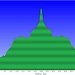 <b>Profilo altimetrico Torre del Giove.</b>