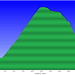 <b>Profilo altimetrico Alpe di Mendrisio e Alpe Caviano.</b>