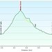 Monte Croce da Alpe Camasca: profilo altimetrico.