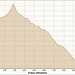 Höhenprofil zweiter Tag. Aufstieg auf den Piz Bles und Abstieg ins Tal (Stettli)
