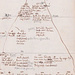 Skizze der Vegetation des Piz Linards von Oswald Heer von 1835. Aretia glacialis (Alpen Mannsschild) vermerkte Heer damals auf dem Gipfel. Heute wachsen dort 16 Pflanzenarten.  