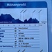 Technische Daten zur heutigen Tour, da ich den kleinen Umweg über den Schimmelkopf gemacht habe, sind es ein paar Höhenmeter mehr geworden