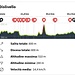 Profilo altimetrico e dati by Koomot. <br />Da notare come il grafico impenna notevolmente mentre affronta il Monte Pelada  :-):-)