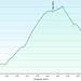 Anello al Pizzo Spadolazzo: profilo altimetrico del primo giorno.