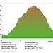 Profil 2. Tag Valle di Bri - Val Rierna