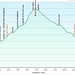 Monte Legnoncino: profilo altimetrico.