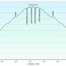 Tète de Cou da Albard di Bard: profilo altimetrico.
