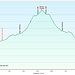 Monte Pisello da Albaredo: profilo altimetrico.