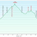 Corna Trentapassi e Monte Vignole: profilo altimetrico.