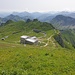 Gipfelpanorama
