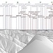 fine descrizione delle cime inerente alla panoramica a 360° viste dalla vetta del monte Gambarogno