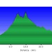 Il Profilo [Elevation profile]