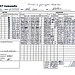 Logbuch vom 21.4.2025