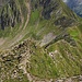 Tiefblick zurück
