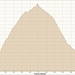 il profilo altimetrico della salita al Diechterhorn - si vede bene come la traccia dei francesi seguita in discesa è meno pendente<br />