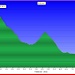 <b>Profilo altimetrico Gemsstock - Passo del San Gottardo</b>.