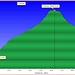 <b>Profilo altimetrico Braggio - Rifugio Alp di Fora.</b>