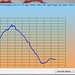 profilo altimetrico dell'escursione