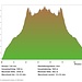 Profil Verdabbio-Fogola-Mont Alt 1012